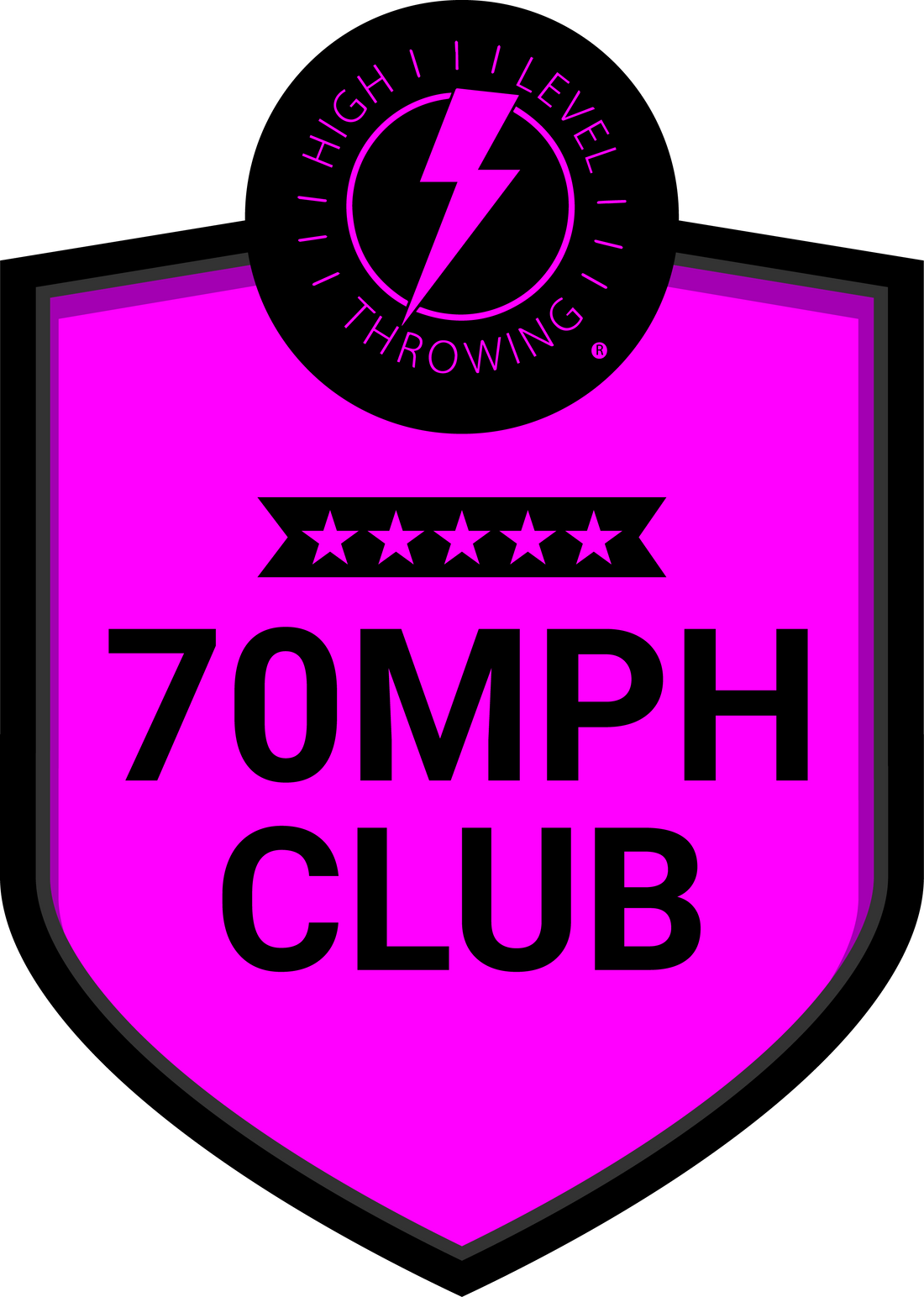 High Level Throwing - Velocity Leaderboard