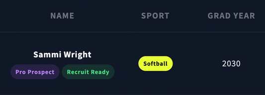 Softball Throwing Velocity - NEW Leader