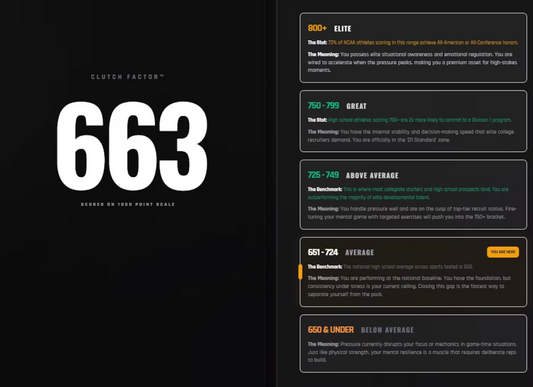 NTangible's Pursuit to Make Clutch a Measurable Attribute - Sports Business Journal